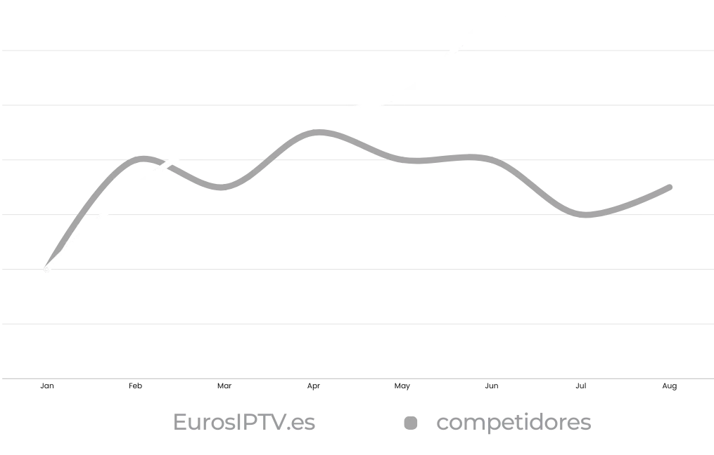 Suscripción IPTV estable